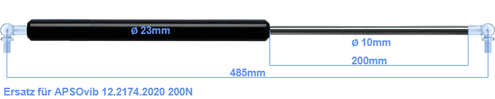 APSOvib 12.2174.2020