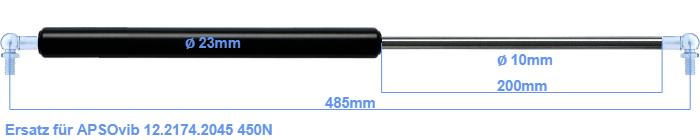 APSOvib 12.2174.2045