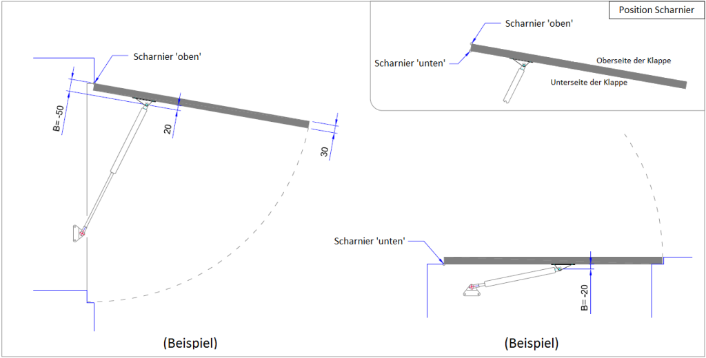 Berechnung 